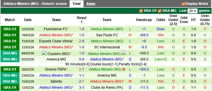 Nhận định, soi kèo Chapecoense vs Atletico Mineiro, 5h00 ngày 3/4: Hòa nhạt nhòa - Ảnh 2