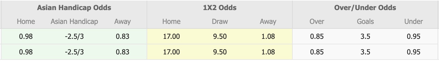 Nhận định, soi kèo Collingwood City vs North Sunshine Eagles, 16h00 ngày 2/4: Không dễ nuốt - Ảnh 1