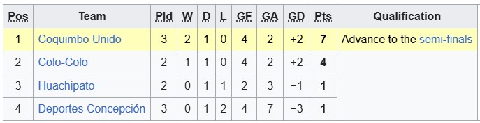 Nhận định, soi kèo Colo-Colo vs Huachipato, 4h00 ngày 2/4: Đánh chiếm ngôi đầu - Ảnh 4