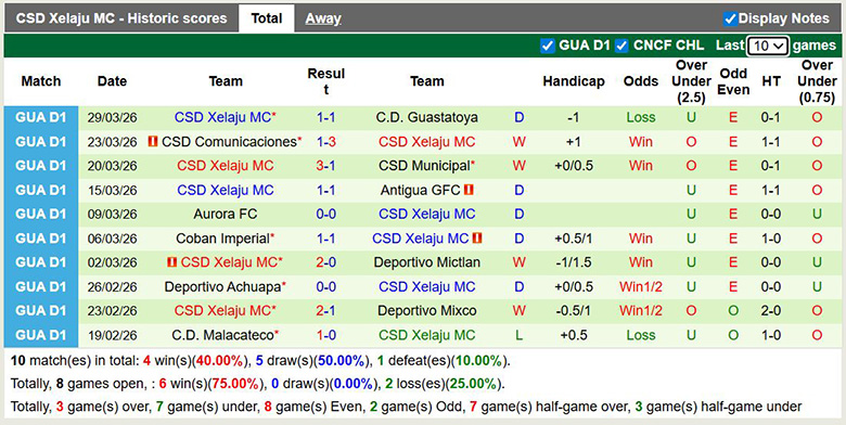 Nhận định, soi kèo Deportivo Marquense vs Xelaju MC, 9h ngày 2/4: Lợi thế lớn - Ảnh 4