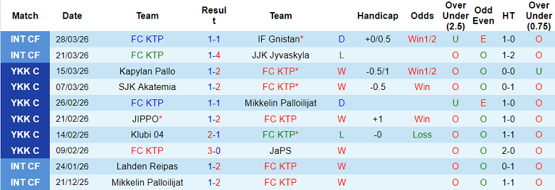 Nhận định soi kèo FC KTP vs Haka, 22h30 ngày 1/4: Khó thắng - Ảnh 1