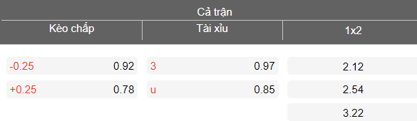Nhận định soi kèo FC KTP vs Haka, 22h30 ngày 1/4: Khó thắng - Ảnh 4
