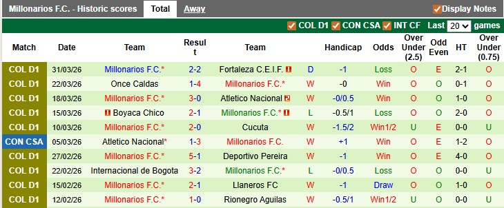 Nhận định, soi kèo Jaguares de Cordoba vs Millonarios, 6h20 ngày 3/4: Bắt nạt tân binh - Ảnh 2