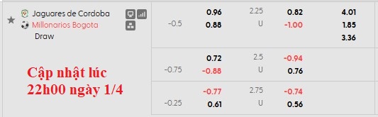Nhận định, soi kèo Jaguares de Cordoba vs Millonarios, 6h20 ngày 3/4: Bắt nạt tân binh - Ảnh 5