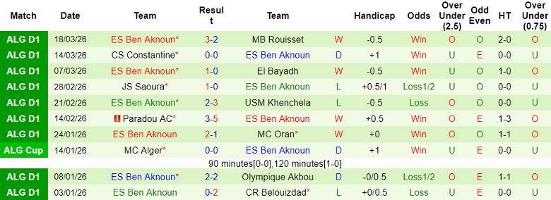 Nhận định soi kèo JS Kabylie vs Ben Aknoun, 22h00 ngày 1/4: Dễ hòa - Ảnh 2