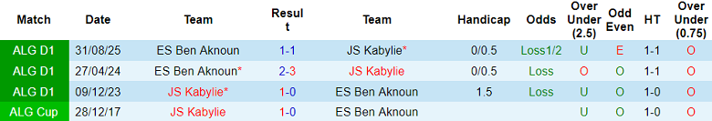 Nhận định soi kèo JS Kabylie vs Ben Aknoun, 22h00 ngày 1/4: Dễ hòa - Ảnh 3