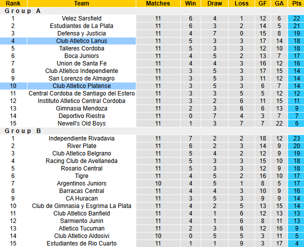 Nhận định, soi kèo Lanus vs Platense, 6h00 ngày 2/4: Tin vào chủ nhà - Ảnh 5