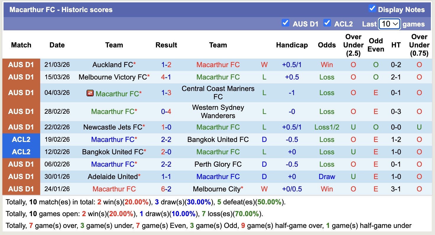 Nhận định, soi kèo Macarthur vs Newcastle Jets, 15h35 ngày 2/4: Củng cố ngôi đầu - Ảnh 21