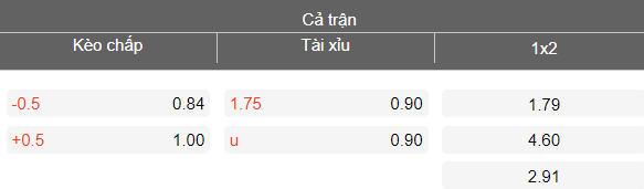 Nhận định soi kèo MC Alger vs USM Alger, 22h00 ngày 1/4: Khó cản - Ảnh 4