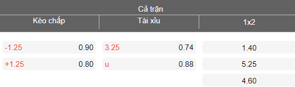Nhận định soi kèo nữ Bayern Munich vs nữ MU, 23h45 ngày 1/4: Tiếp tục thắng - Ảnh 4