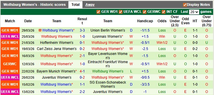Nhận định, soi kèo nữ Lyon vs nữ Wolfsburg: Khó cho Hoàng hậu - Ảnh 2