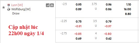 Nhận định, soi kèo nữ Lyon vs nữ Wolfsburg: Khó cho Hoàng hậu - Ảnh 4
