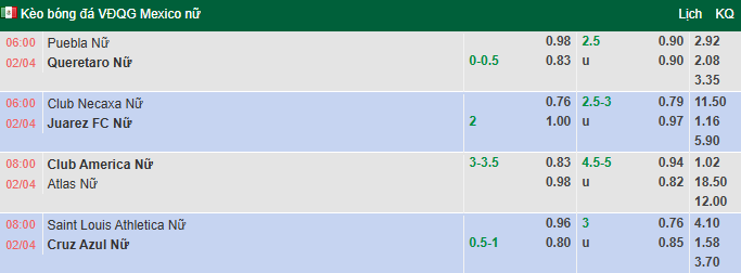 Nhận định, soi kèo Nữ Necaxa vs Nữ Juarez, 6h00 ngày 2/4: Khó có bất ngờ - Ảnh 1