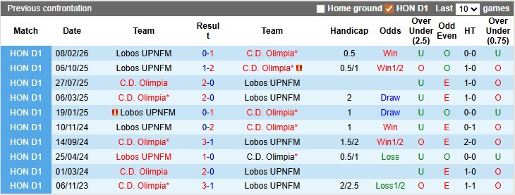 Nhận định, soi kèo Olimpia vs Lobos, 6h15 ngày 3/4: Chủ nhà ra oai - Ảnh 3