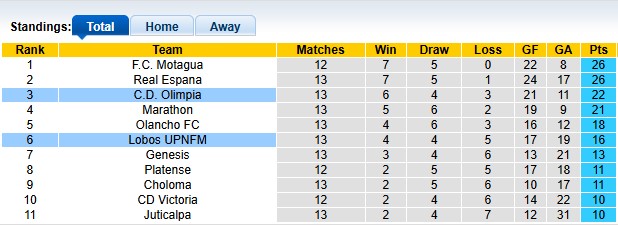 Nhận định, soi kèo Olimpia vs Lobos, 6h15 ngày 3/4: Chủ nhà ra oai - Ảnh 4