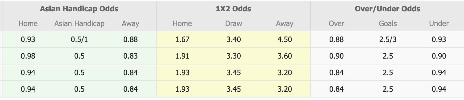 Nhận định, soi kèo Rajasthan United vs Chanmari, 17h30 ngày 1/4: Bắt nạt ma mới - Ảnh 1