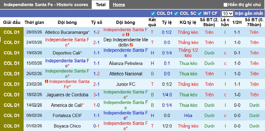 Nhận định, soi kèo Santa Fe vs Llaneros, 06h30 ngày 2/4: Tiếp đà hồi sinh - Ảnh 4