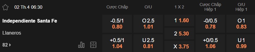 Nhận định, soi kèo Santa Fe vs Llaneros, 06h30 ngày 2/4: Tiếp đà hồi sinh - Ảnh 5