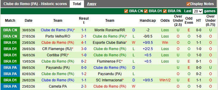 Nhận định, soi kèo Santos vs Remo, 5h00 ngày 3/4: Lấy lại tự tôn - Ảnh 2