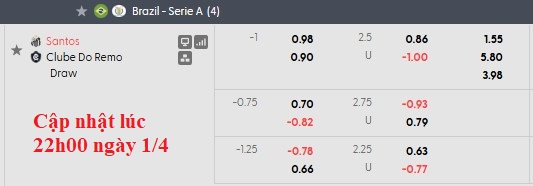 Nhận định, soi kèo Santos vs Remo, 5h00 ngày 3/4: Lấy lại tự tôn - Ảnh 5