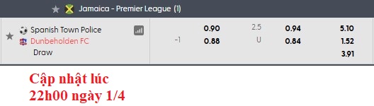 Nhận định, soi kèo Spanish Town Police vs Dunbeholden, 3h30 ngày 2/4: Nỗ lực kiếm điểm - Ảnh 6