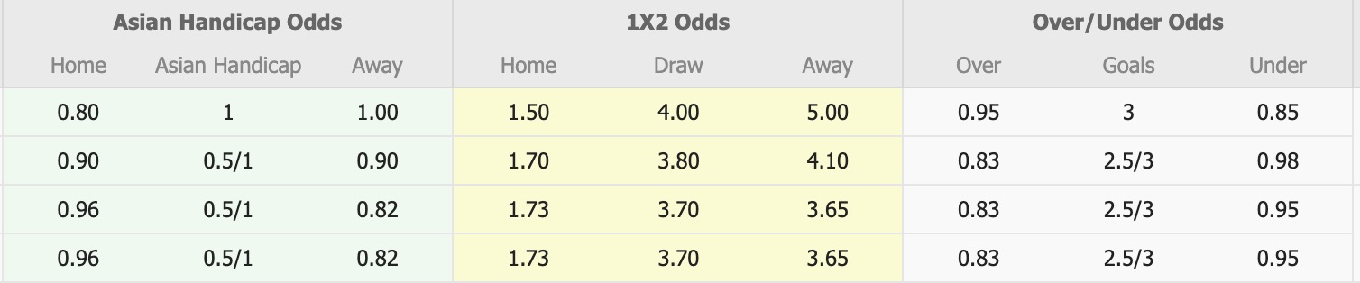 Nhận định, soi kèo Sreenidi Deccan vs Shillong Lajong, 20h00 ngày 1/4: Sáng cửa dưới - Ảnh 1