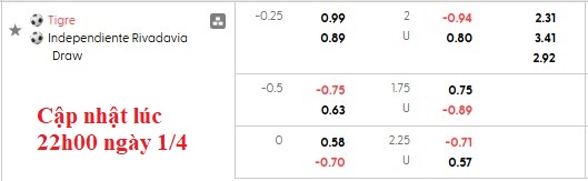 Nhận định, soi kèo Tigre vs Independiente Rivadavia, 3h30 ngày 3/4: Khách khải hoàn - Ảnh 6