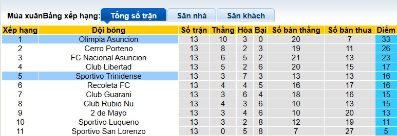 Nhận định, soi kèo Trinidense vs Olimpia Asuncion, 06h30 ngày 2/4: Khách thăng hoa! - Ảnh 1