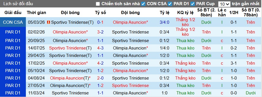 Nhận định, soi kèo Trinidense vs Olimpia Asuncion, 06h30 ngày 2/4: Khách thăng hoa! - Ảnh 2