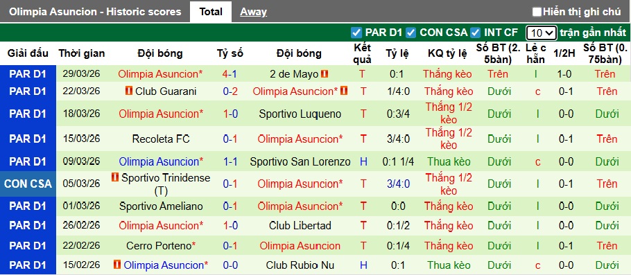 Nhận định, soi kèo Trinidense vs Olimpia Asuncion, 06h30 ngày 2/4: Khách thăng hoa! - Ảnh 3