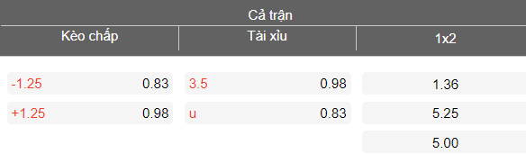 Nhận định soi kèo Urartu vs Ararat Yerevan, 22h00 ngày 1/4: Lại thua - Ảnh 4