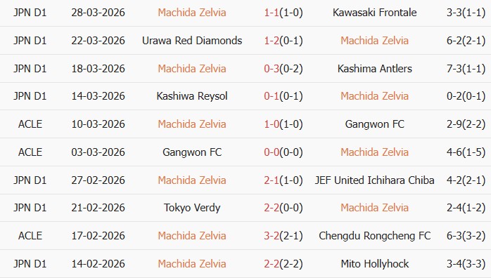 Soi kèo góc Machida Zelvia vs Tokyo, 17h00 ngày 01/04 - Ảnh 1
