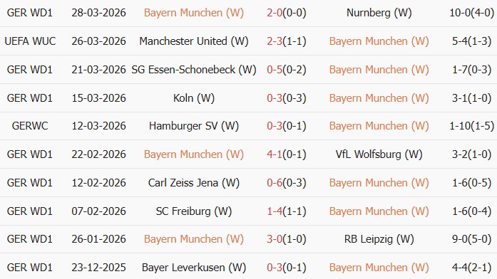 Soi kèo góc Nữ Bayern vs Nữ MU, 23h45 ngày 01/04 - Ảnh 1