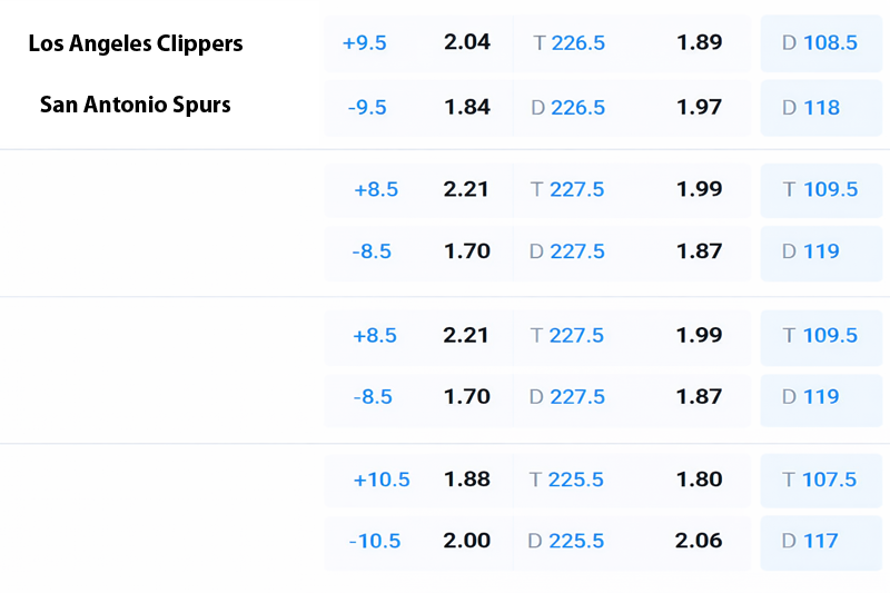 Nhận định b&oacute;ng rổ Los Angeles Clippers vs San Antonio Spurs, 09h30 ng&agrave;y 3/4: Sức trẻ thắng kinh nghiệm - Ảnh 1