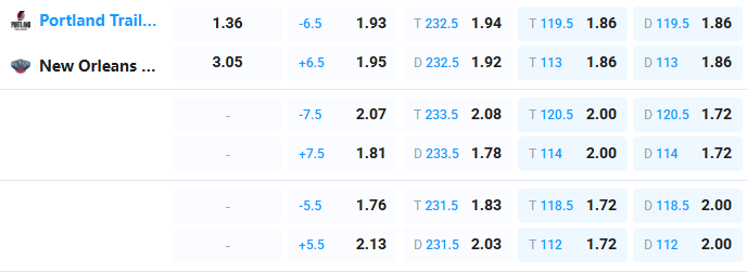 Nhận định b&oacute;ng rổ Oklahoma City Thunder vs Los Angeles Lakers, 08h30 ng&agrave;y 3/4: Đại chiến NBA - Ảnh 1