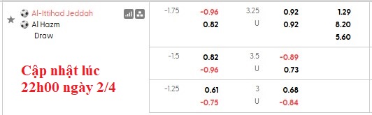 Nhận định, soi kèo Al Ittihad vs Al-Hazem, 23h15 ngày 3/4: Cú vấp - Ảnh 5