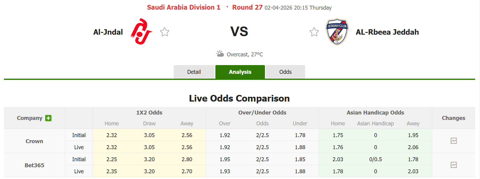 Nhận định, soi kèo Al Jandal vs Jeddah, 20h15 ngày 2/4: Sớm hoàn thành mục tiêu - Ảnh 1