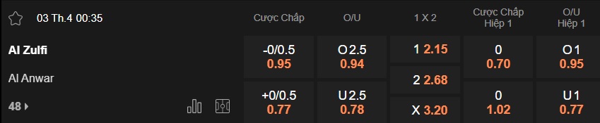 Nhận định, soi kèo Al Zulfi vs Al Anwar, 00h35 ngày 3/4: Ám ảnh xa nhà - Ảnh 5