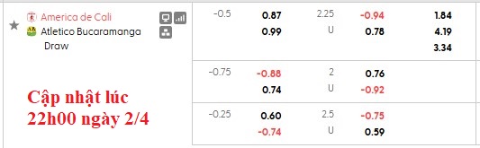 Nhận định, soi kèo America de Cali vs Atletico Bucaramanga, 4h10 ngày 3/4: 'Pháo đài' Pascual Guerrero - Ảnh 6