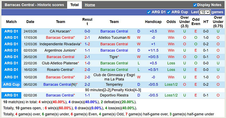 Nhận định, soi kèo Barracas Central vs Sarmiento Junin, 1h ngày 3/4: Khôn nhà dại chợ - Ảnh 3
