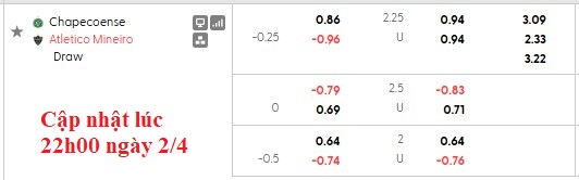 Nhận định, soi kèo Chapecoense vs Atletico Mineiro, 5h00 ngày 3/4: Hòa nhạt nhòa - Ảnh 6