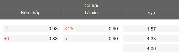 Nhận định soi kèo Darwin Olympic vs Port Darwin, 17h00 ngày 2/4: Khách đáng tin - Ảnh 4