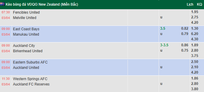 Nhận định, soi kèo East Coast Bays vs Manukau United, 9h00 ngày 3/4: - Ảnh 1
