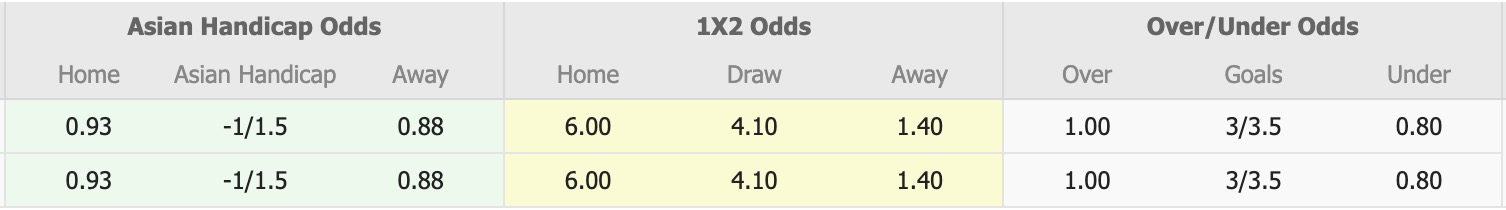 Nhận định, soi kèo Eastern District SA vs Lee Man, 14h00 ngày 3/4: Không ngon ăn - Ảnh 1
