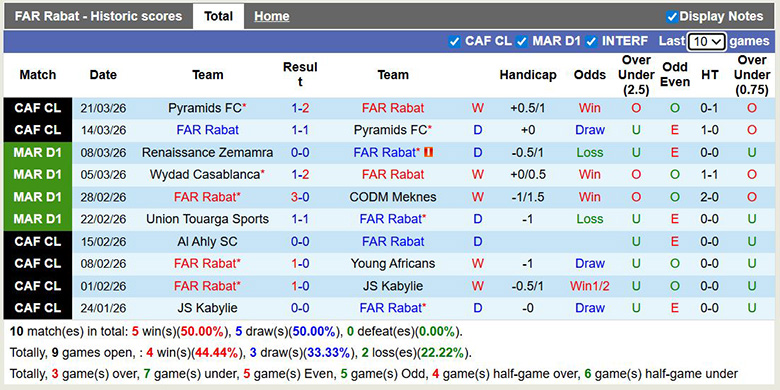 Nhận định, soi kèo FAR Rabat vs Olympique Dcheira, 2h ngày 3/4: Chênh lệch - Ảnh 3