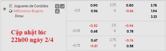 Nhận định, soi kèo Jaguares de Cordoba vs Millonarios, 6h20 ngày 3/4: Bắt nạt tân binh - Ảnh 6