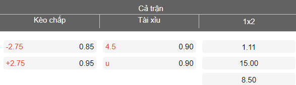 Nhận định soi kèo Magic United vs AC Carina, 16h30 ngày 2/4: Out trình - Ảnh 3
