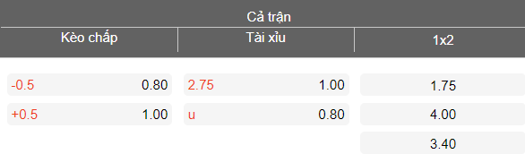 Nhận định soi kèo MOIK Baku vs Cebrayil, 18h00 ngày 2/4: Thắng tiếp - Ảnh 4