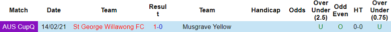 Nhận định soi kèo Musgrave Yellow vs St George Willawong, 16h30 ngày 2/4: Bất ngờ? - Ảnh 3