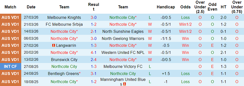 Nhận định soi kèo Northcote City vs Western Suburbs, 16h30 ngày 2/4: Dễ đoán - Ảnh 1